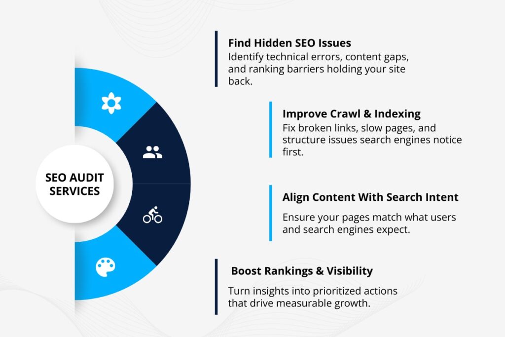 Technical SEO Audit Services to Improve Rankings