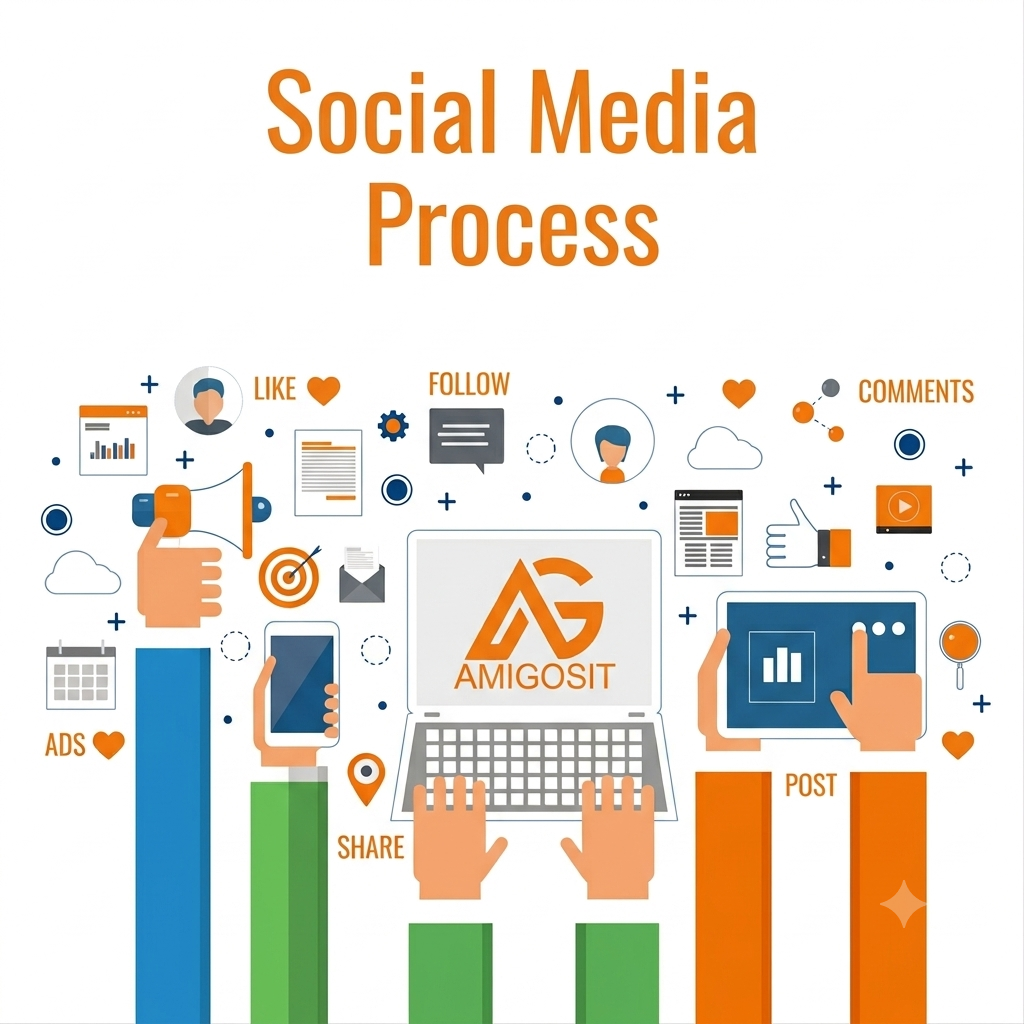 social media process of amigosit
