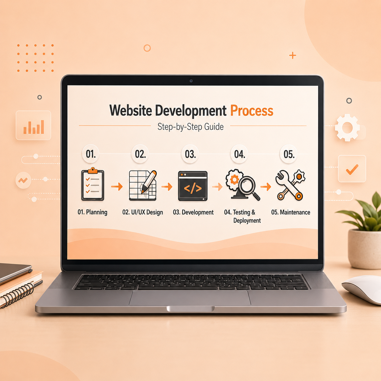 web development process