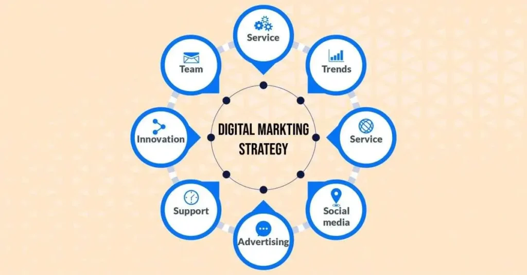 9 Best Online Marketing Strategies
