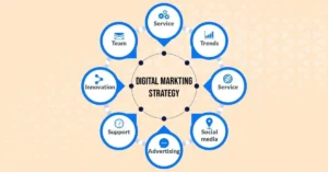 9 Best Online Marketing Strategies