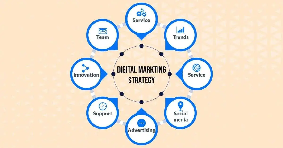 9 Best Online Marketing Strategies for Small Businesses