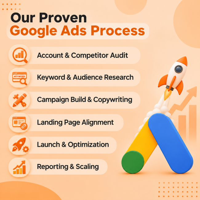 google ads marketing agency